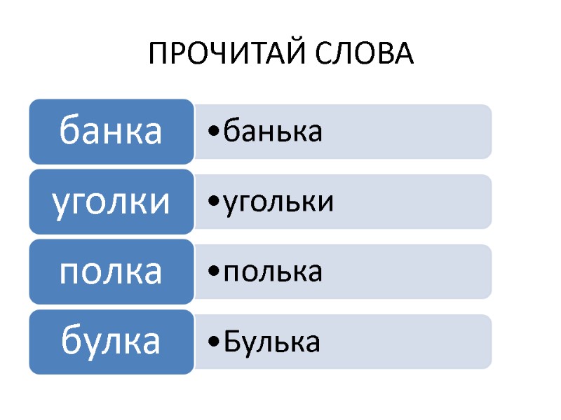 ПРОЧИТАЙ СЛОВА